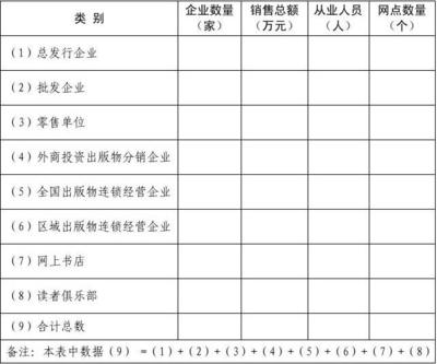 2012年发行单位年度核验情况汇总表（出版物批发行业）