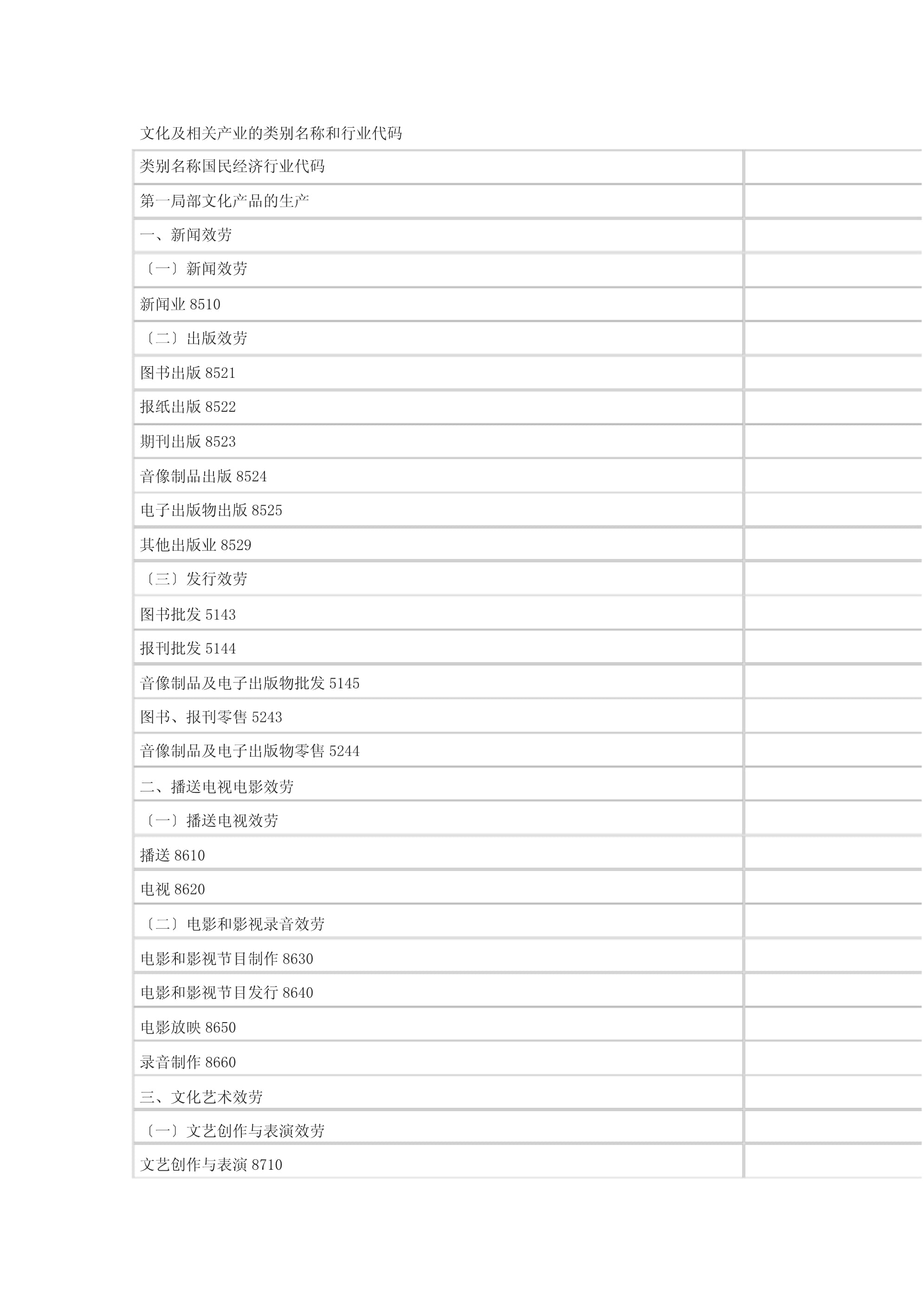 文化与相关产业中的出版物批发 类别名称与行业代码详解